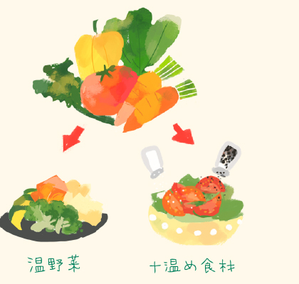 イラスト：温野菜＋温め食材