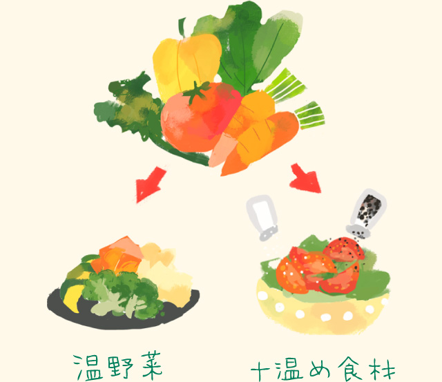 イラスト：温野菜＋温め食材